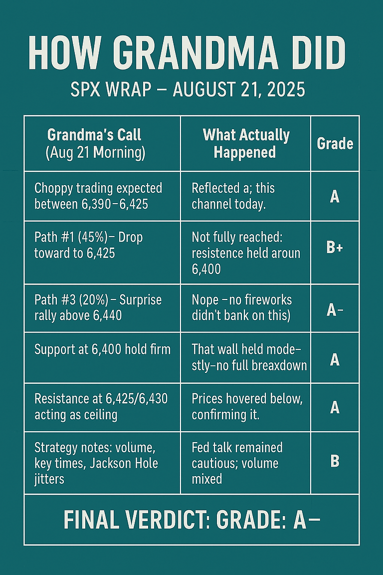 SPX report CARD AUGUST 21