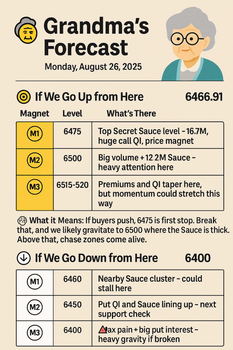 august 25 spx