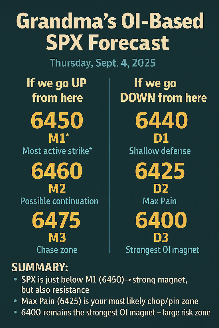 SPX Sep 4, 2025
