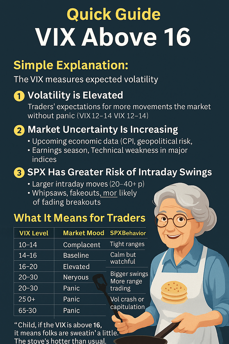 VIX