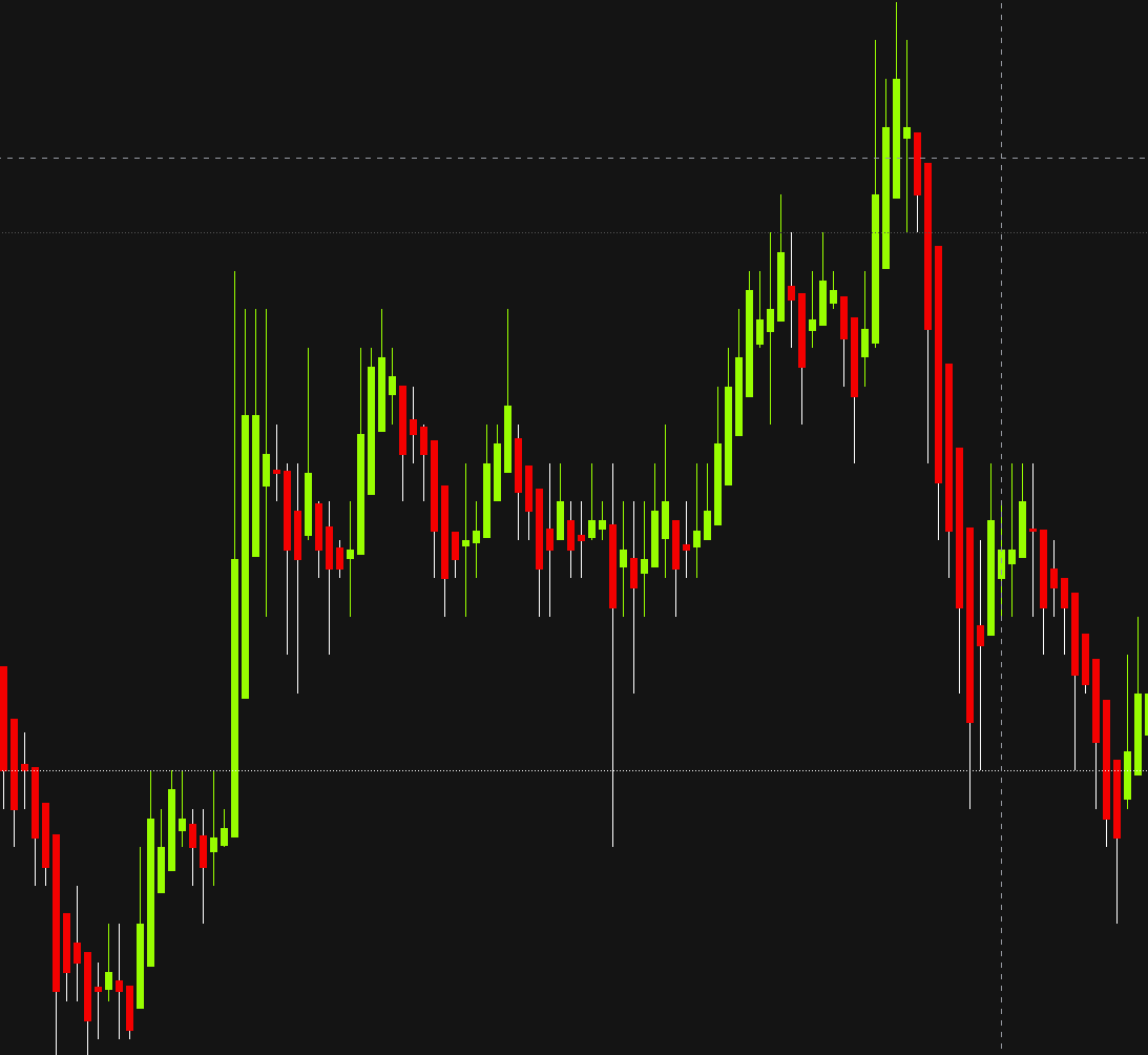 E-Mini S&P 500 (Dec 2025) - Does Options Positioning Supports the Bullish Case