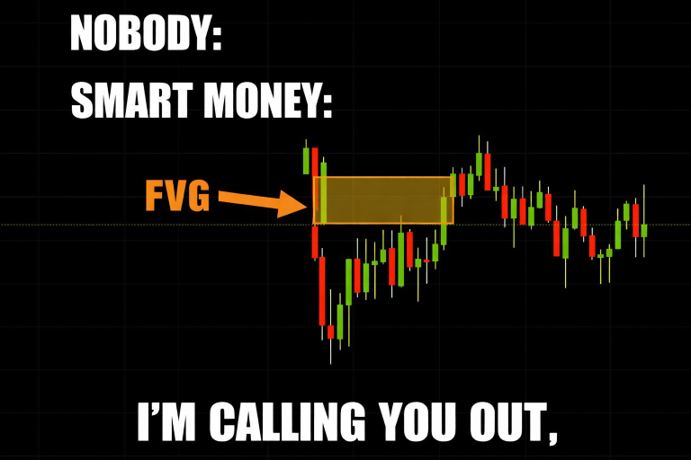 SPX using FVG zero dte